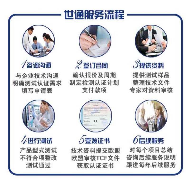 產(chǎn)品認證流程