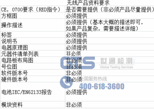 無(wú)線(xiàn)產(chǎn)品CE認證
